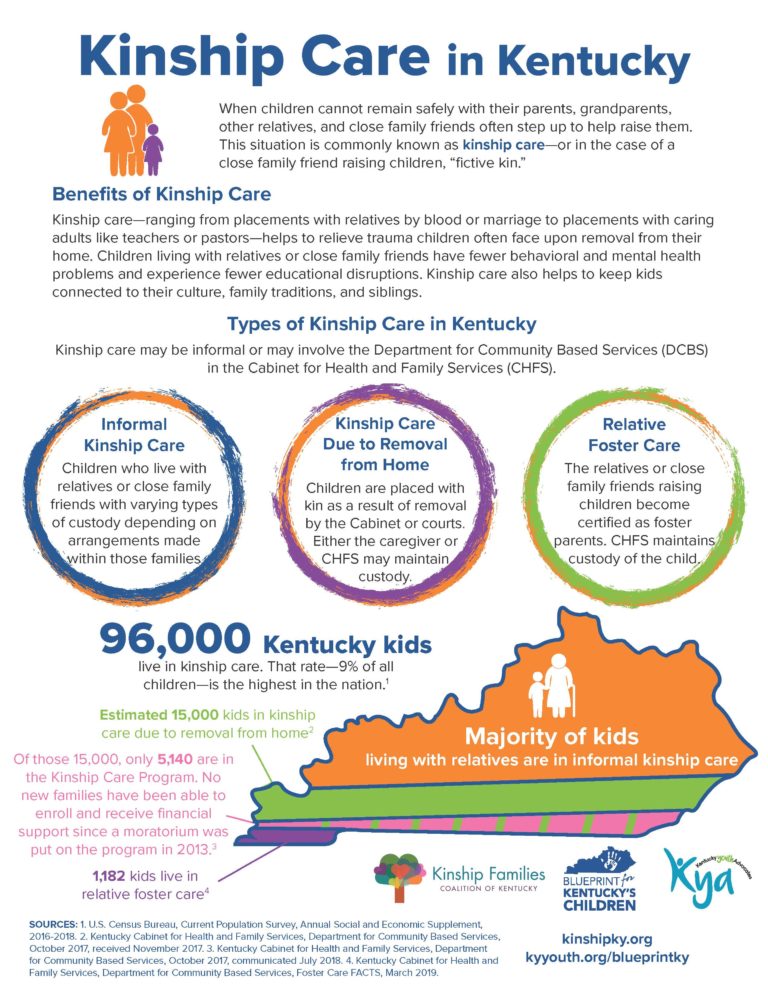 Kinship Families Coalition Of Kentucky Connecting And Empowering 